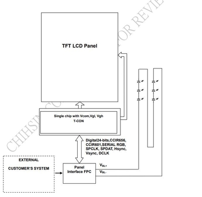 3.45 pulgadas TFT LCD Modulo LQ035NC111 Innolux 320 * 240 pantalla RGB
