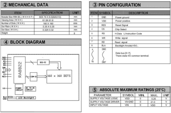 160*160 Modulo LCD FSTN gráfico cuadrado RA8822 con luz trasera y pantalla industrial de amplia temperatura