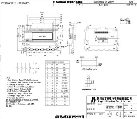 Módulo monocromático de color verde amarillo de la exhibición de la MAZORCA 3.3V LCD de Stn Yg 122X32dots