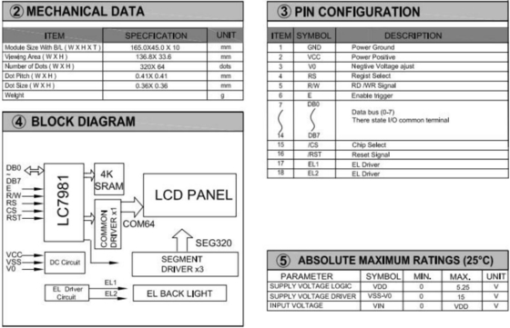 320*64 Stn Módulo LCD gráfico de gran tamaño LC7981 Pantalla industrial con luz de fondo