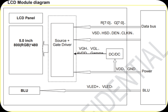 Modulo LCD de alta temperatura de Tianma de 5' 800*480 TFT HX8664